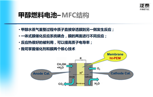 甲醇燃料电池MFC